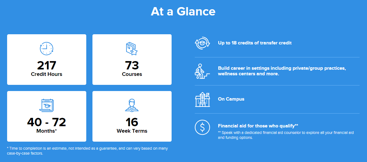 At a Glance